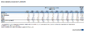 /media/103/Gross_domestic_product_GDP_2008-2018_CPC20.png