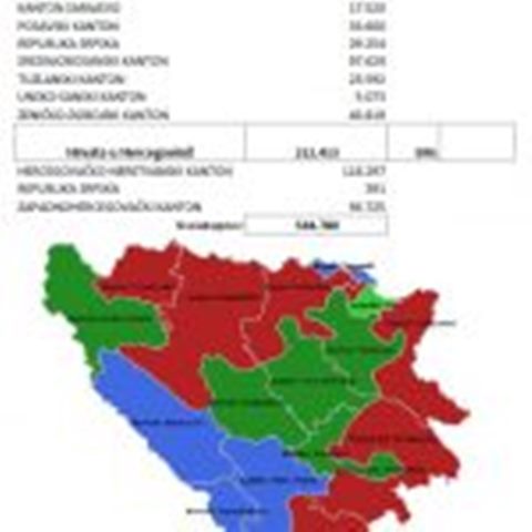 /media/64/Popis-Hrvata-u-BiH-150x150.jpg